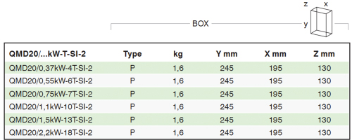 Dimensions & Weights